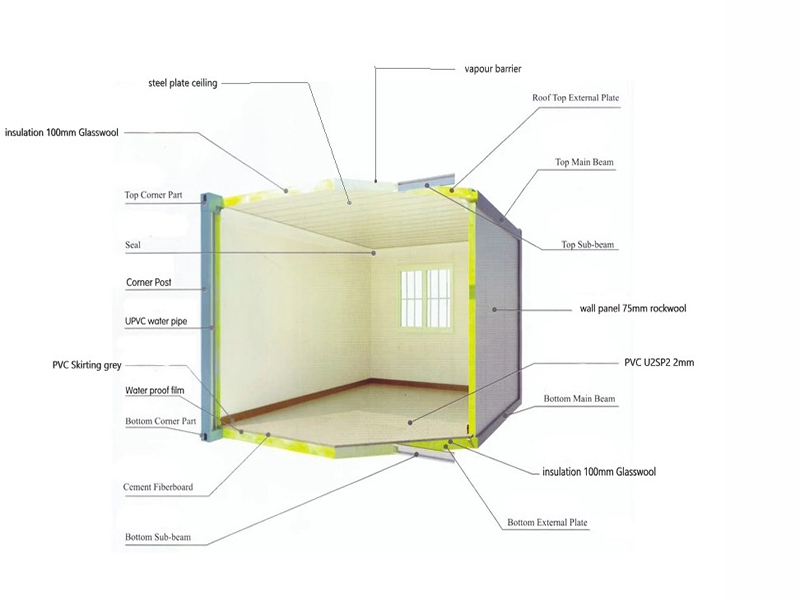 camping cabins prefab container homes